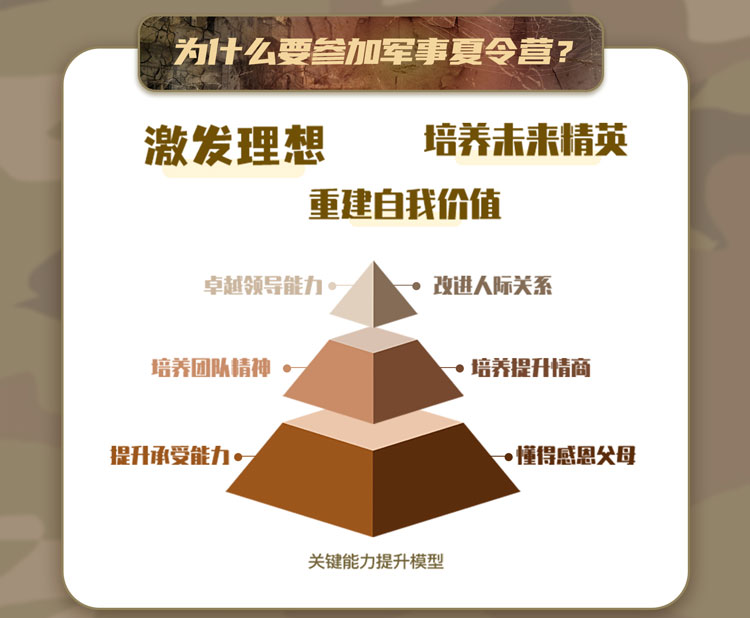 正拓夏令營(yíng)之課程特色